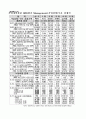 국가 경쟁력-어떻게 평가하고 무엇으로 키우나--IMD의 국가경쟁력 평가 48페이지