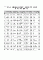 국가 경쟁력-어떻게 평가하고 무엇으로 키우나--IMD의 국가경쟁력 평가 53페이지