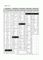 국가 경쟁력-어떻게 평가하고 무엇으로 키우나--IMD의 국가경쟁력 평가 54페이지