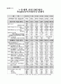 국가 경쟁력-어떻게 평가하고 무엇으로 키우나--IMD의 국가경쟁력 평가 55페이지