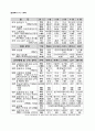 국가 경쟁력-어떻게 평가하고 무엇으로 키우나--IMD의 국가경쟁력 평가 56페이지