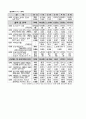 국가 경쟁력-어떻게 평가하고 무엇으로 키우나--IMD의 국가경쟁력 평가 57페이지