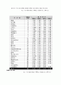 국가 경쟁력-어떻게 평가하고 무엇으로 키우나--IMD의 국가경쟁력 평가 63페이지