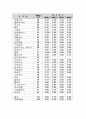 국가 경쟁력-어떻게 평가하고 무엇으로 키우나--IMD의 국가경쟁력 평가 64페이지