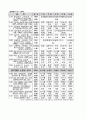 국가 경쟁력-어떻게 평가하고 무엇으로 키우나--IMD의 국가경쟁력 평가 66페이지