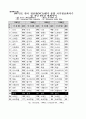국가 경쟁력-어떻게 평가하고 무엇으로 키우나--IMD의 국가경쟁력 평가 72페이지