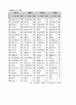 국가 경쟁력-어떻게 평가하고 무엇으로 키우나--IMD의 국가경쟁력 평가 73페이지