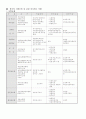연대별 한국 사회복지법의 역사 7페이지