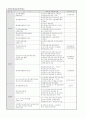 연대별 한국 사회복지법의 역사 9페이지