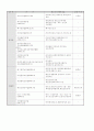 연대별 한국 사회복지법의 역사 10페이지