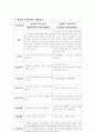 잠재적 교육과정 9페이지