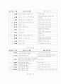 친일파의 형성 및 종류와 친일의 논리 15페이지