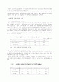 한국 비정규직여성근로자에 대한 연구 10페이지