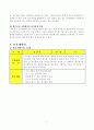 통합교육의 이론적 배경을 기술하고 하나의 주제를 선정 교육계획안 작성 6페이지