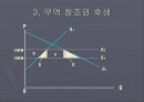 생산 시장 통합 11페이지