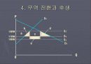 생산 시장 통합 12페이지
