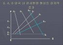 생산 시장 통합 14페이지