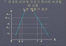생산 시장 통합 15페이지