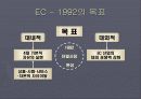 생산 시장 통합 33페이지