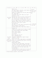기업의 상장요건 7페이지