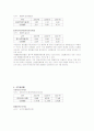 하이트 기업 재무분석 4페이지