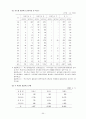 장애인 통합교육 24페이지