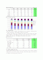 이혼의 원인 및 사회적 배경 5페이지