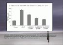 녹차의 주성분인 카테킨에 대해서 11페이지