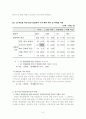청년실업의 원인과 해결방안 7페이지