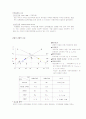 무역정책과 종합무역상사-국제경영학 2페이지