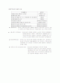 무역정책과 종합무역상사-국제경영학 5페이지