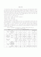 RMR 분류법 1페이지