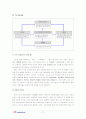 [사업계획서] 옥션 12페이지
