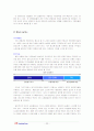 [사업계획서] 옥션 24페이지