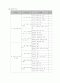 시민윤리 공개 수업 지도안 5페이지