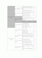 시민윤리 공개 수업 지도안 6페이지