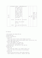 시민윤리 공개 수업 지도안 9페이지