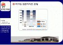 버거킹 프랜차이즈의 성공 사례 4페이지