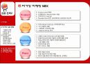 버거킹 프랜차이즈의 성공 사례 12페이지