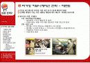 버거킹 프랜차이즈의 성공 사례 21페이지