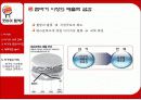 버거킹 프랜차이즈의 성공 사례 33페이지