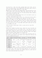 독거노인의 실태와 해결방안 7페이지