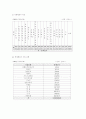 [인문과학] 아동학대의 정의와 유형 피해아동 현황 레포트 자료입니다. 4페이지