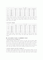 경제생활의 변화(현역과 예비역의 생활변화) 2페이지