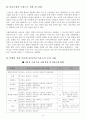 호텔의 아웃소싱 4페이지