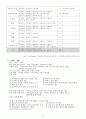 호텔의 아웃소싱 5페이지