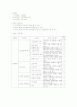 전기이론 연구 수업 지도안 2페이지