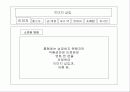 웹사이트구축-스토리보드 7페이지