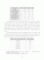 여가와 기독교 교육 15페이지