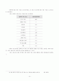 여가와 기독교 교육 16페이지